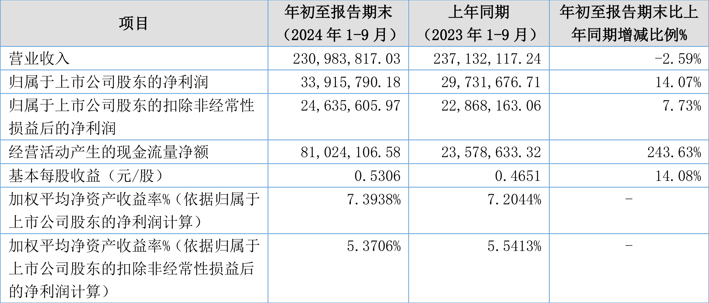 科力远预计2024年盈利6000万元到8000万元