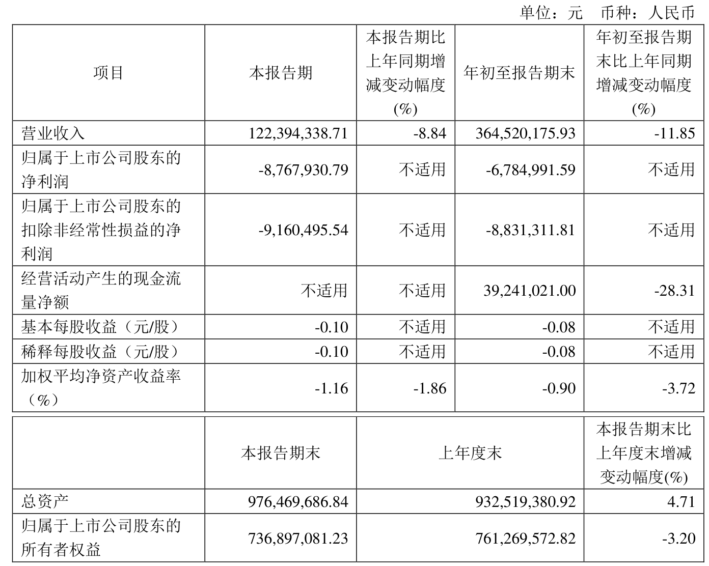 科力远预计2024年盈利6000万元到8000万元