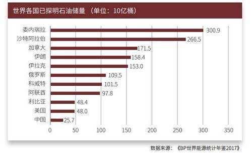 一季度委内瑞拉国家石油公司收入增长11%