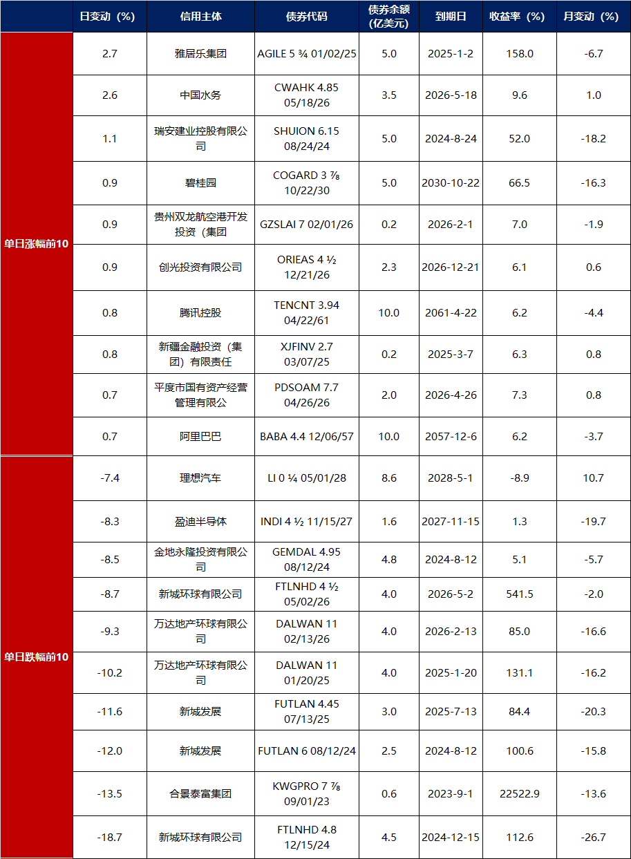 债市日报:5月28日