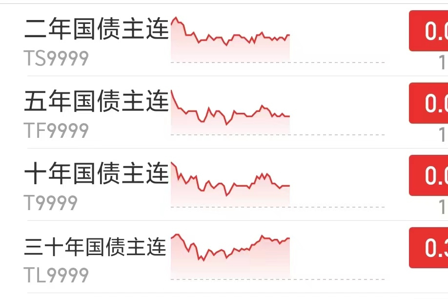债市日报：5月29日