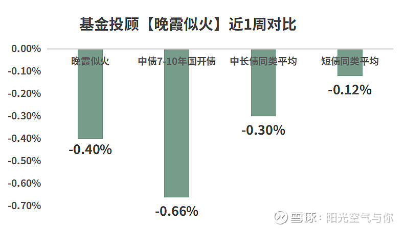 债市收盘|权益市场走强压制债市表现，国债收益率全线上行1-2bp
