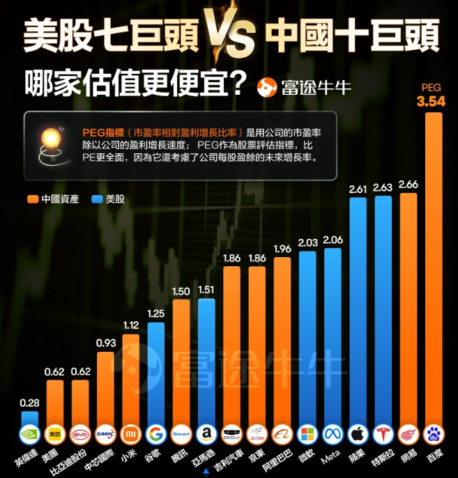 押注“东升西降”！桥水最新持仓曝光：爆买阿里加仓百度，砍仓标普500ETF！