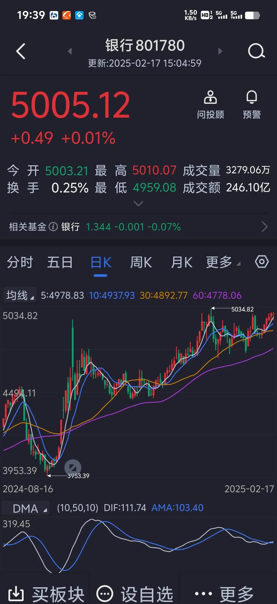 股价上涨正反馈 银行可转债接连触发强赎 核心资本充足率获支撑