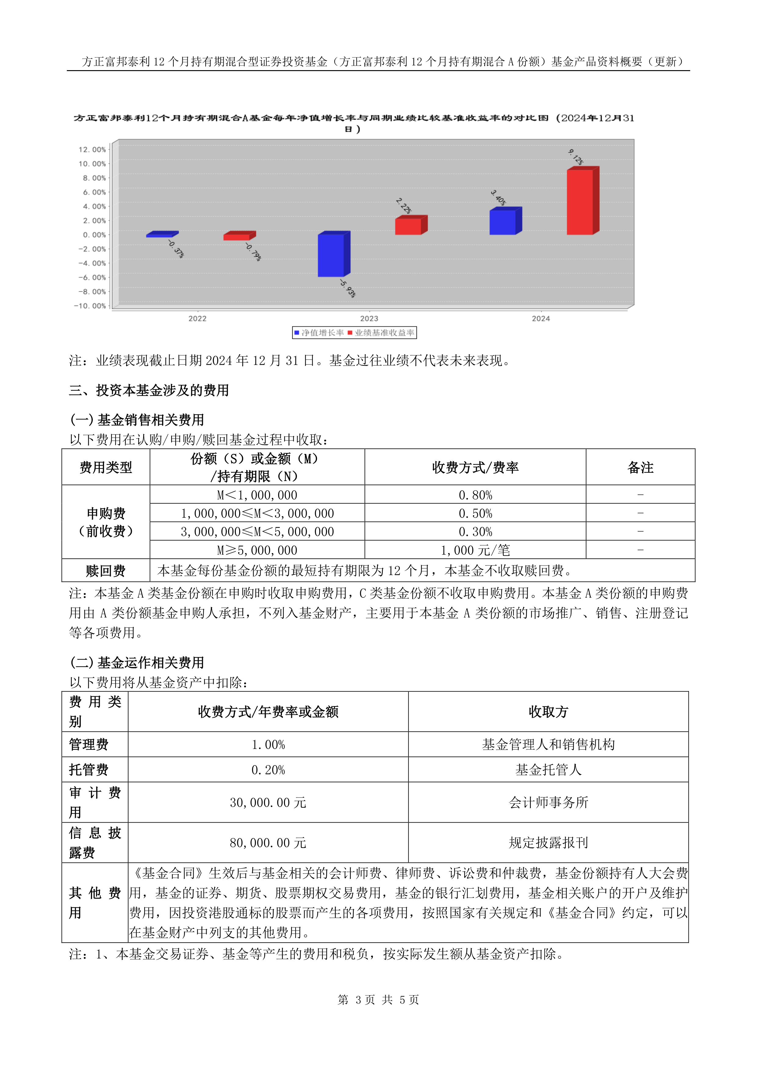 方正富邦瑞福6个月持有期债券基金经理变更，王靖离任