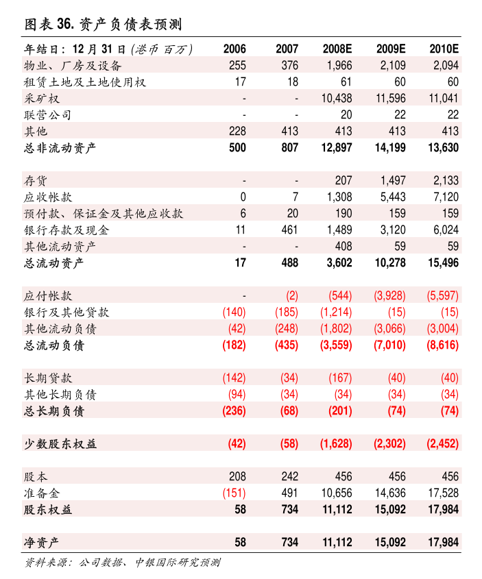 中资离岸债风控周报：一级市场发行趋缓，二级市场多数上涨