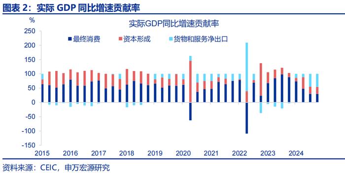 欧洲复兴开发银行将波兰2025年GDP增长预测调整至3.3%