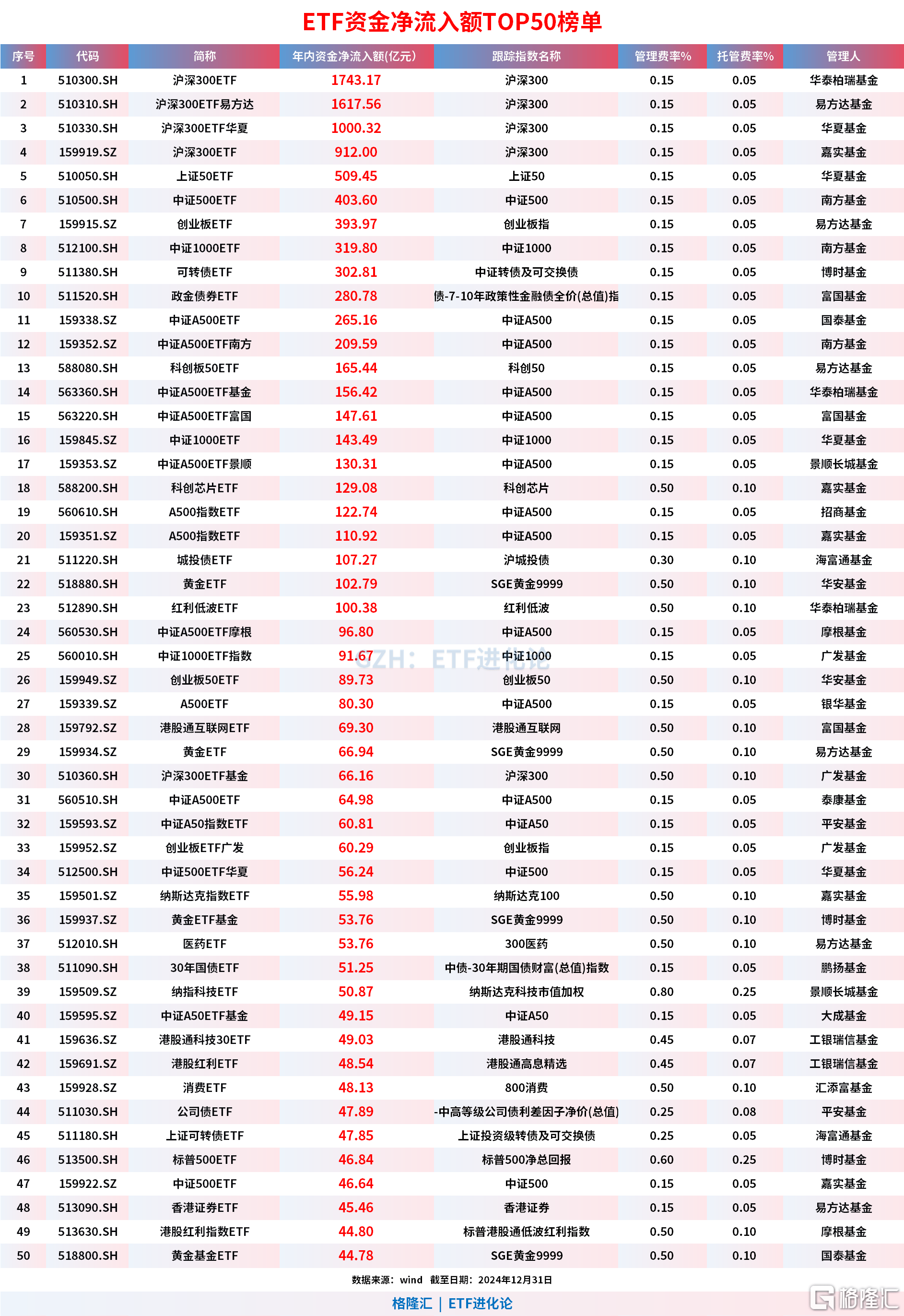 侃股：债券ETF可作为补充交易策略
