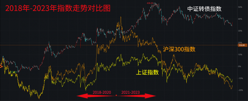 中证转债指数开盘跌0.04%