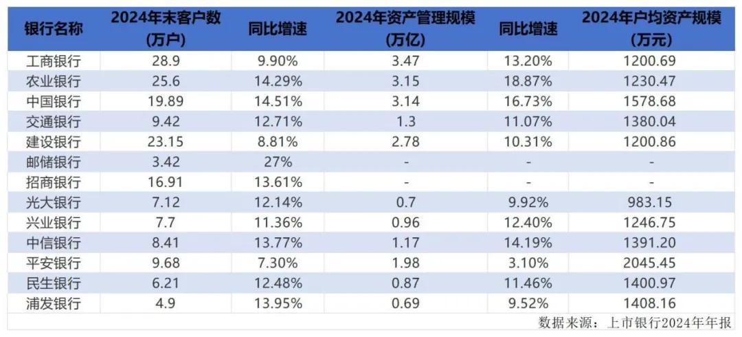 2月银行结汇1.13万亿元；平安银行去年实现净利润445亿元丨金融早参