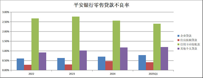 2月银行结汇1.13万亿元；平安银行去年实现净利润445亿元丨金融早参
