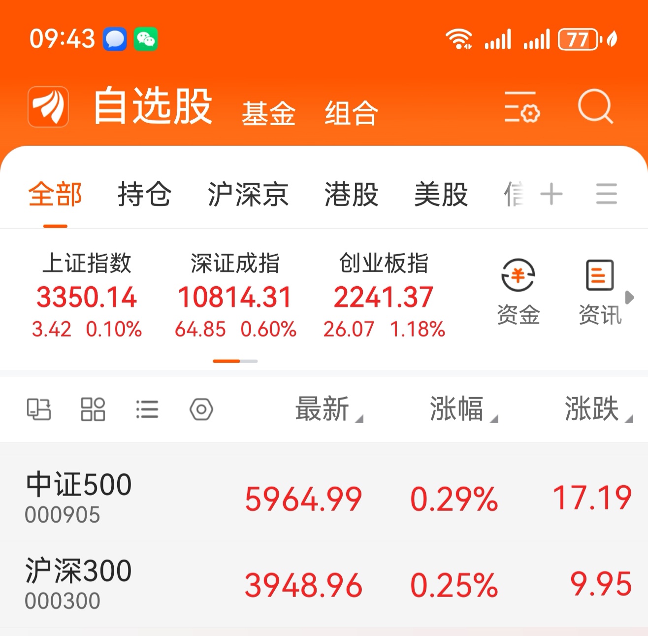 中证转债指数收涨0.29%，346只可转债收涨