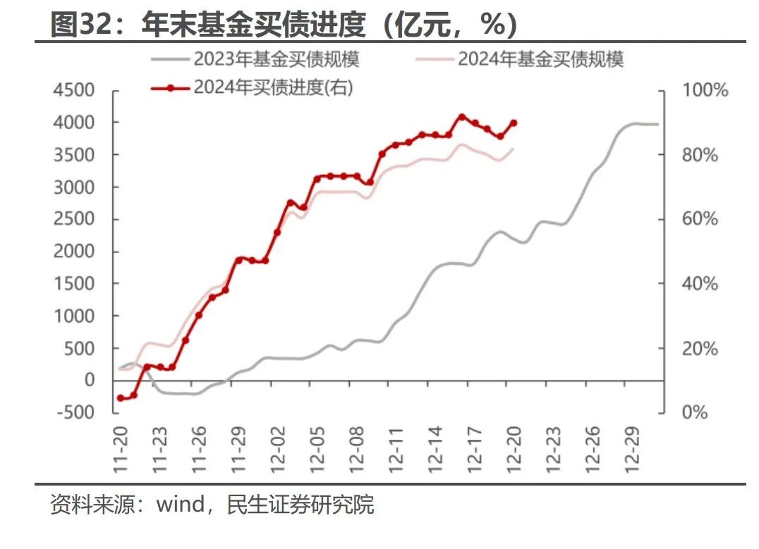 经济或进入“抢出口”窗口期，防守反击，10Y国债1.7%位置具备性价比｜机构要评