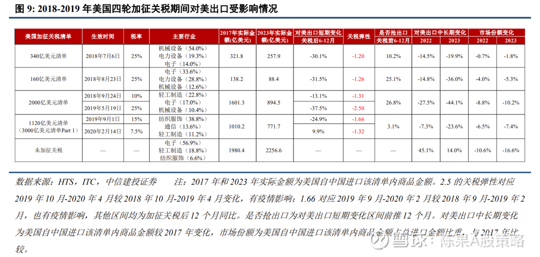 经济或进入“抢出口”窗口期，防守反击，10Y国债1.7%位置具备性价比｜机构要评