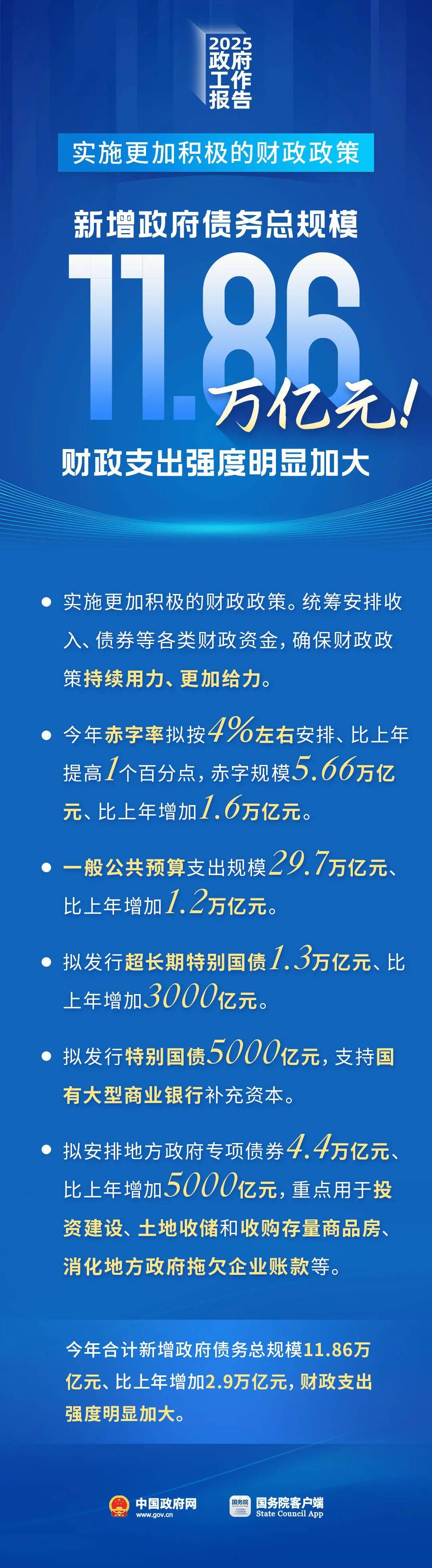 财政部拟第二次续发行2025年记账式附息（八期）国债 竞争性招标面值总额1700亿元