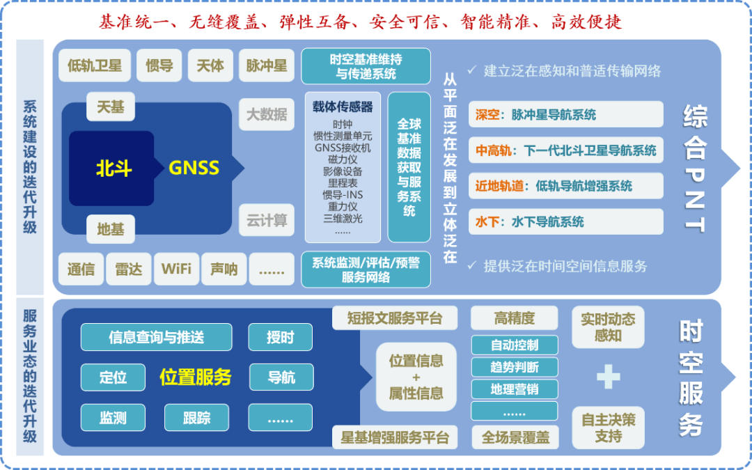 海格通信：公司主营业务覆盖无线通信、北斗导航、航空航天、数智生态四大领域