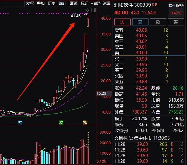 “苏超”火热 金陵转债一度大涨13%