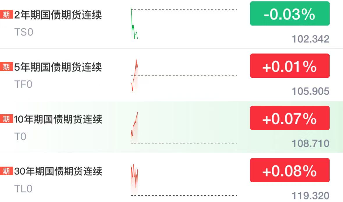 债市早参6月5日|央行国债买卖操作预期带动债市情绪修复 债券ETF总规模已超2800亿