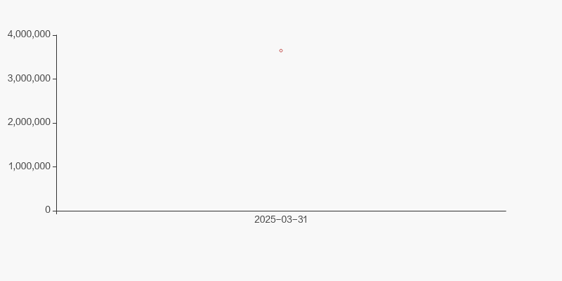 上海新阳：截至5月9日公司的股东人数是39283人