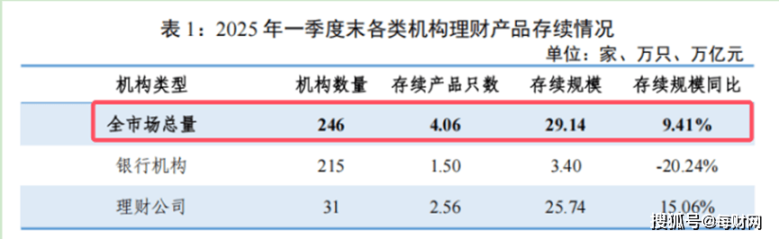 建信理财：董事长齐建功任职资格获批