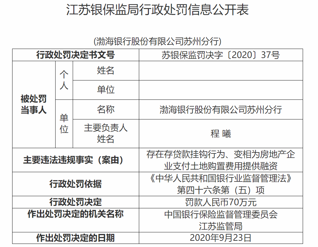 华澳信托因多项违规被罚400万元 董事长吴瑞忠被予以警告并罚款50万元