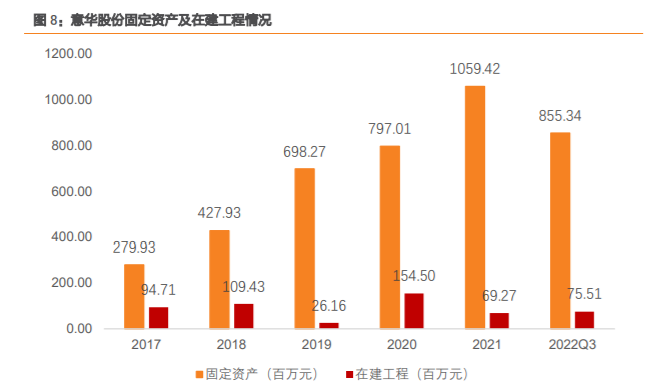 意华股份：截至2025年5月30日公司股东人数为34975