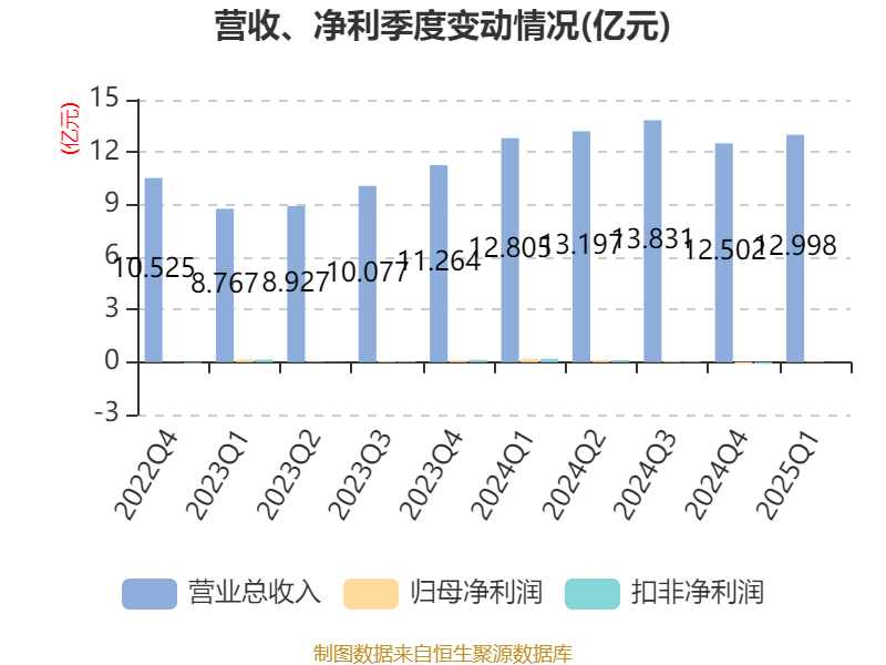 达嘉维康：公司积极探索与各大高校、医院等科研机构合作