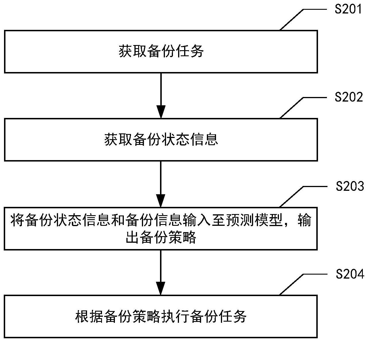 工商银行获得发明专利授权：“数据处理方法、服务器、服务节点、系统和存储介质”