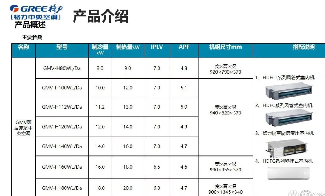 格力电器获得实用新型专利授权：“一种蒸发器组件、冷却单元和制冷系统”