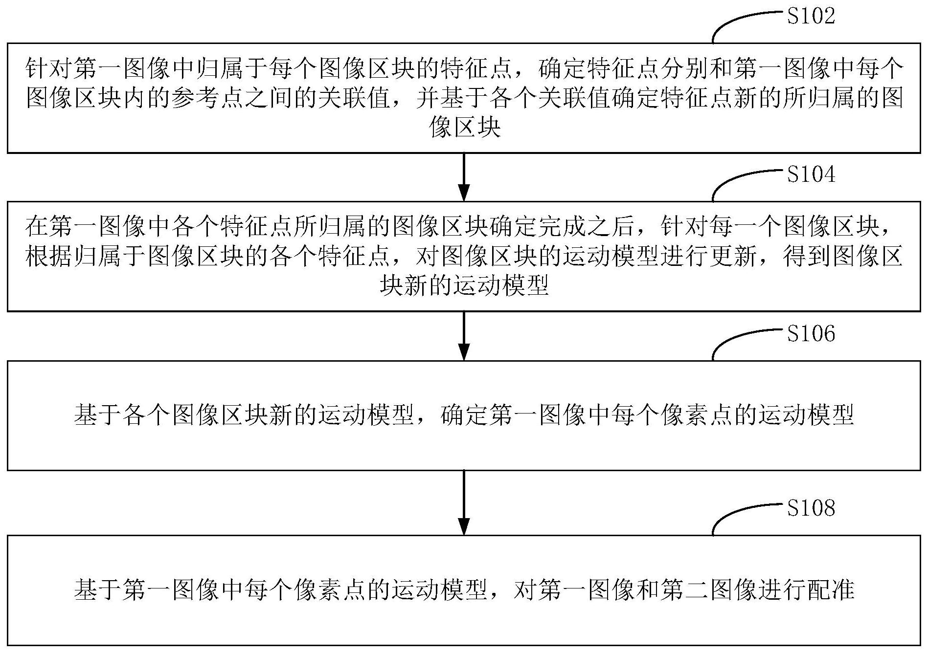 大华股份获得发明专利授权：“图像数据处理方法、电子设备以及存储介质”
