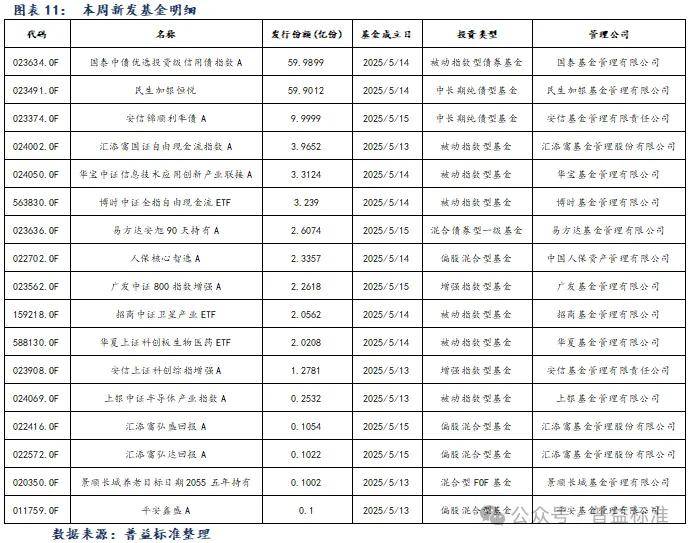 中资离岸债风控周报：一级市场发行回暖 二级市场多数下跌