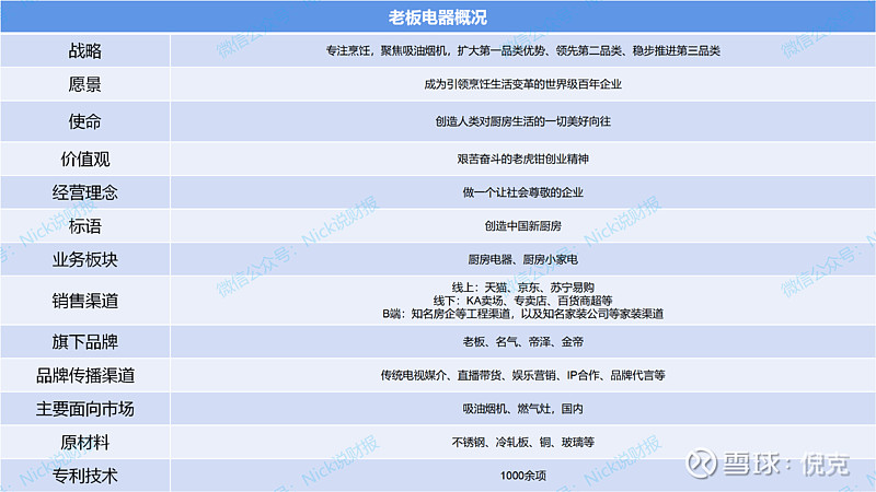 老板电器获得发明专利授权：“净水设备及其控制方法”