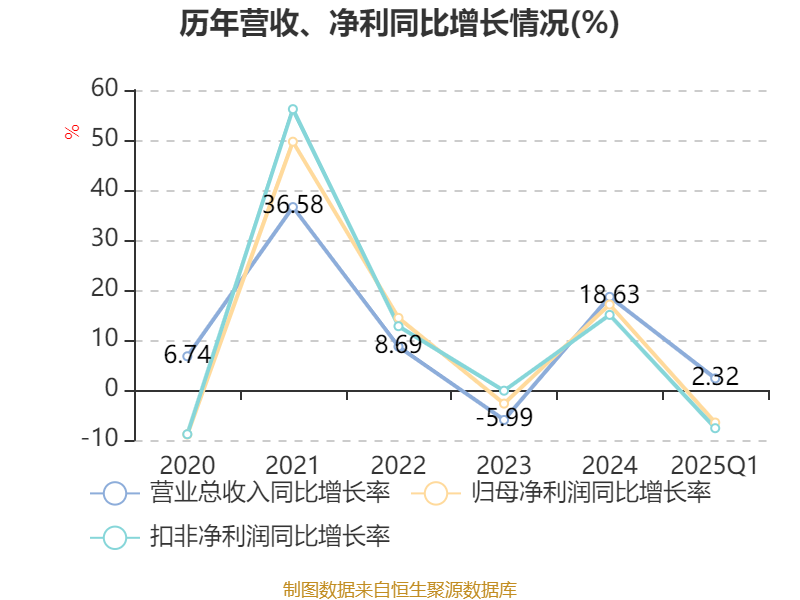 海森药业:公司目前在研产品共计17项
