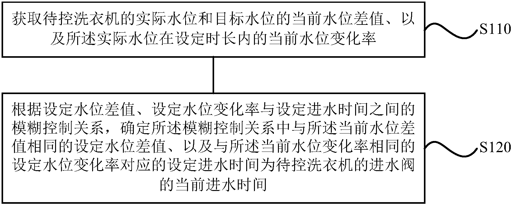 格力电器获得发明专利授权：“织物处理设备、织物处理设备的控制方法及电子设备”
