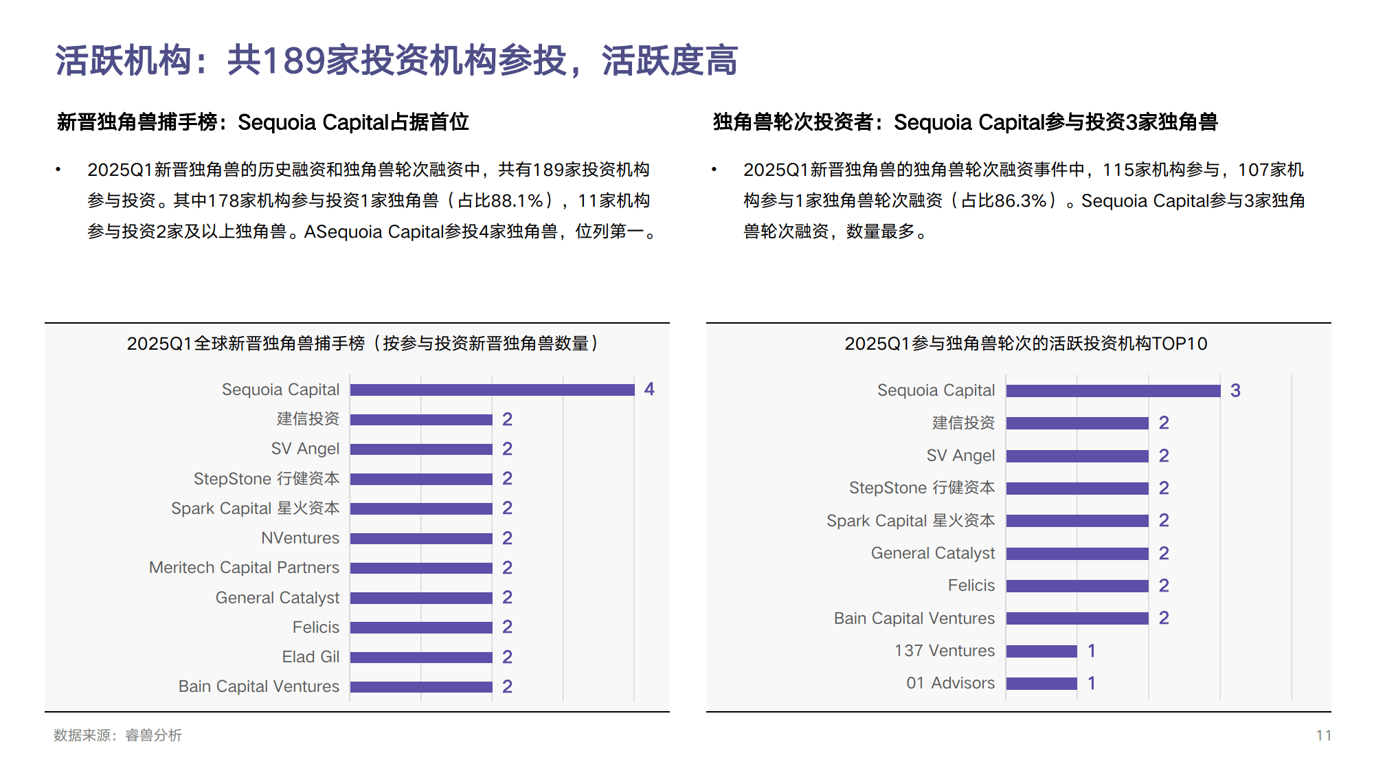 2025年一季度海合会国家IPO融资额同比增长33%