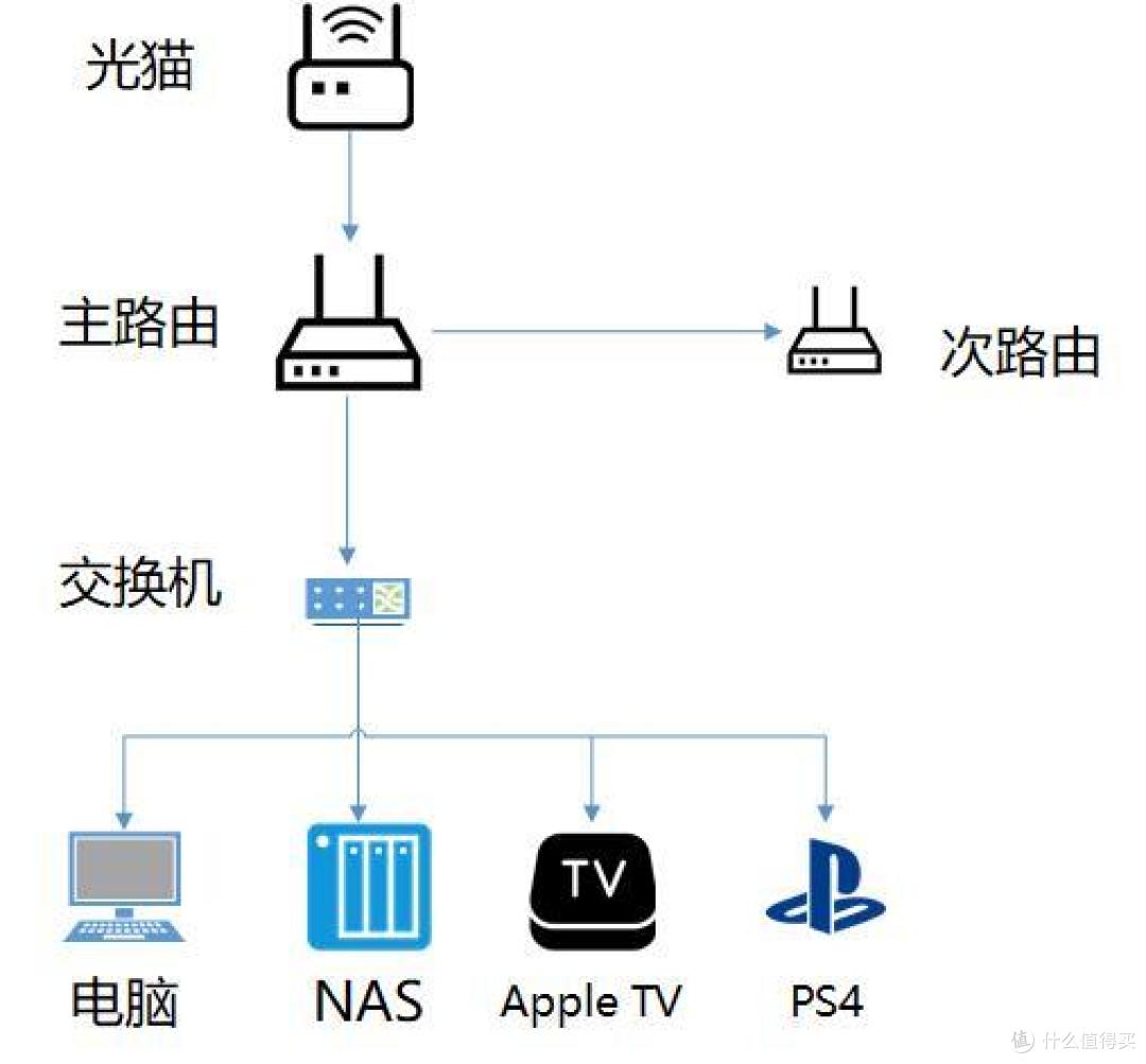 烽火通信获得发明专利授权：“多路由器快捷Mesh组网方法与系统”