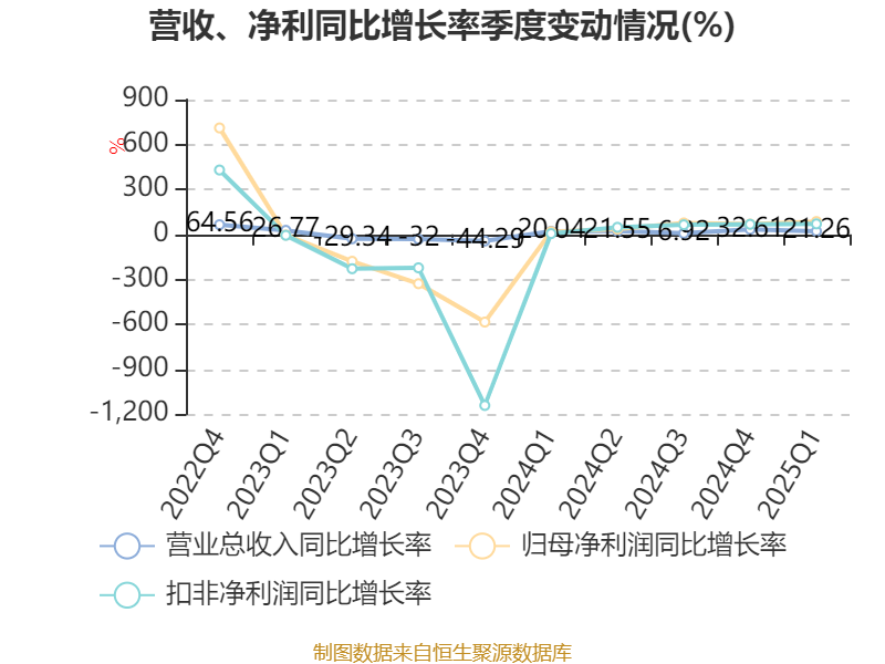 星云股份获得发明专利授权：“一种MOS管压差自动调节装置及方法”