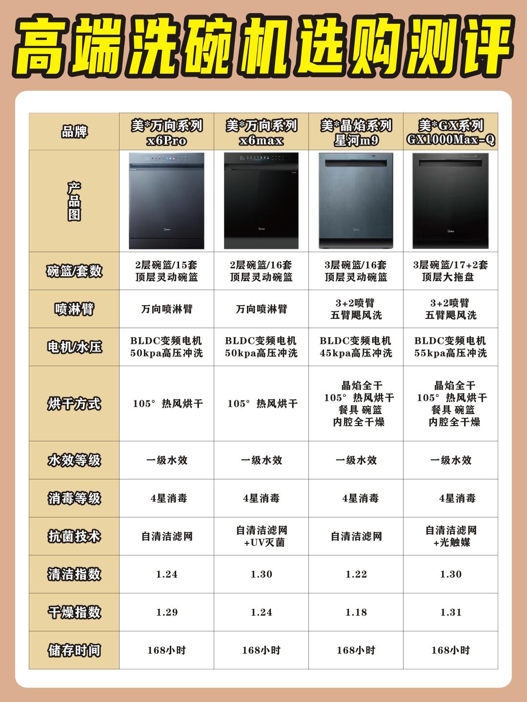美的集团获得发明专利授权：“洗碗机的喷杆驱动装置、洗碗机的喷杆组件和洗碗机”