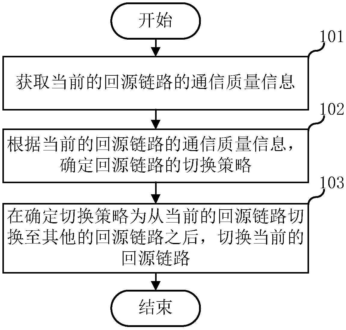 中国石油获得发明专利授权：“背斜型圈闭体积校正系数确定方法、装置、设备及介质”