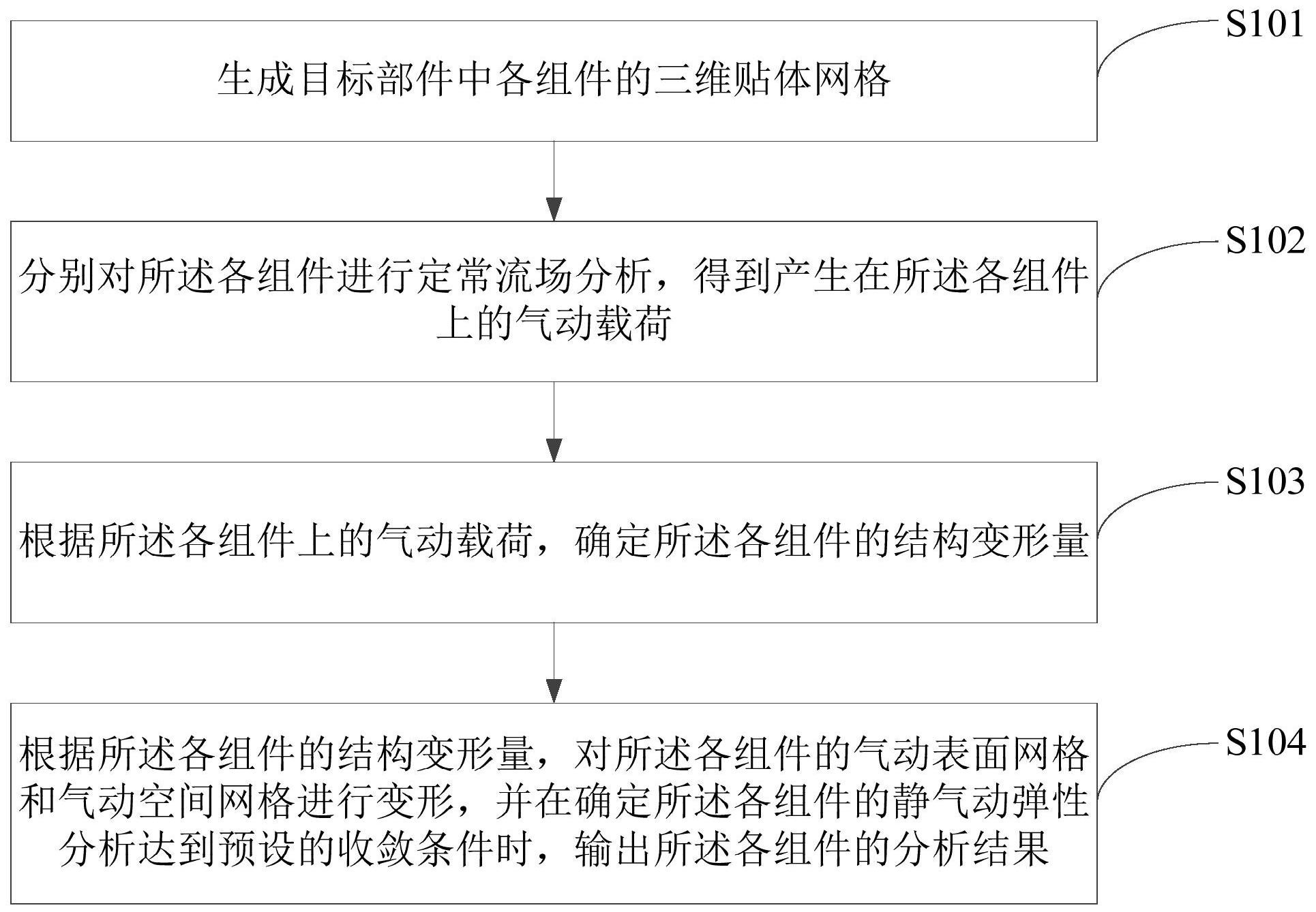 中国石油获得发明专利授权：“背斜型圈闭体积校正系数确定方法、装置、设备及介质”