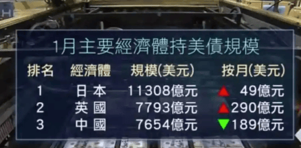 美债市场面临三重风险