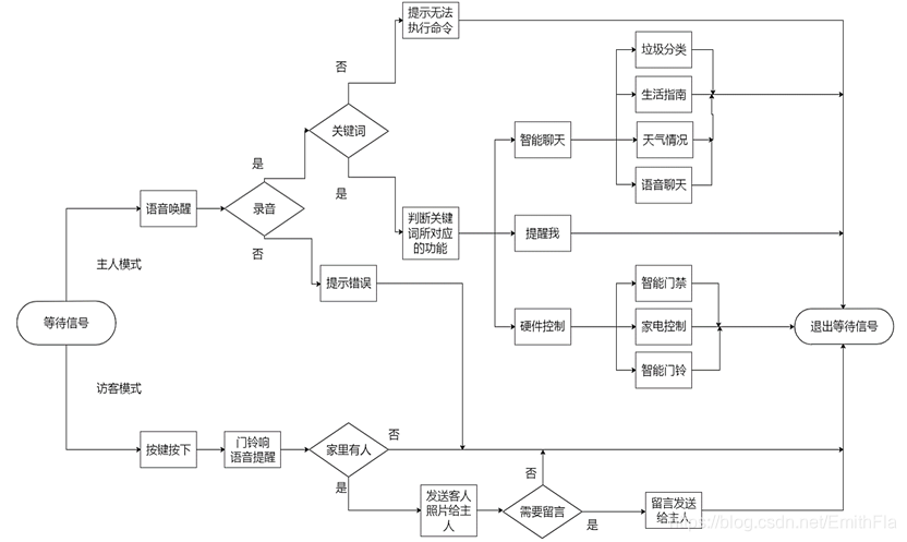视声智能获得发明专利授权：“基于安全认证的家居设备固件升级方法及系统”