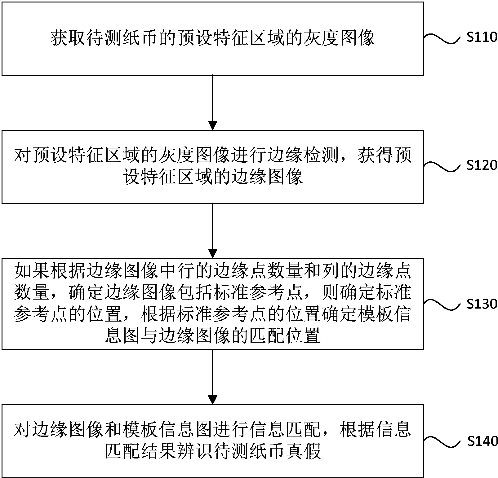 中国银行获得发明专利授权：“知识点之间的关联关系获取方法及装置”