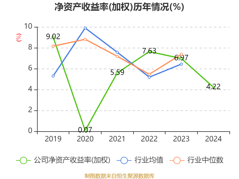 信达期货2024年期货业务收入同比下降6.49% 营业利润同比下降4.22%