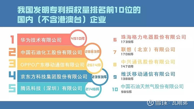 翱捷科技获得发明专利授权：“一种5GNRRLC快速重传的方法及装置”