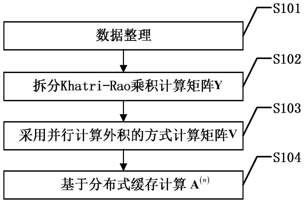 中国石油获得发明专利授权：“一种基于刚度矩阵分解的各向异性介质正演方法及系统”