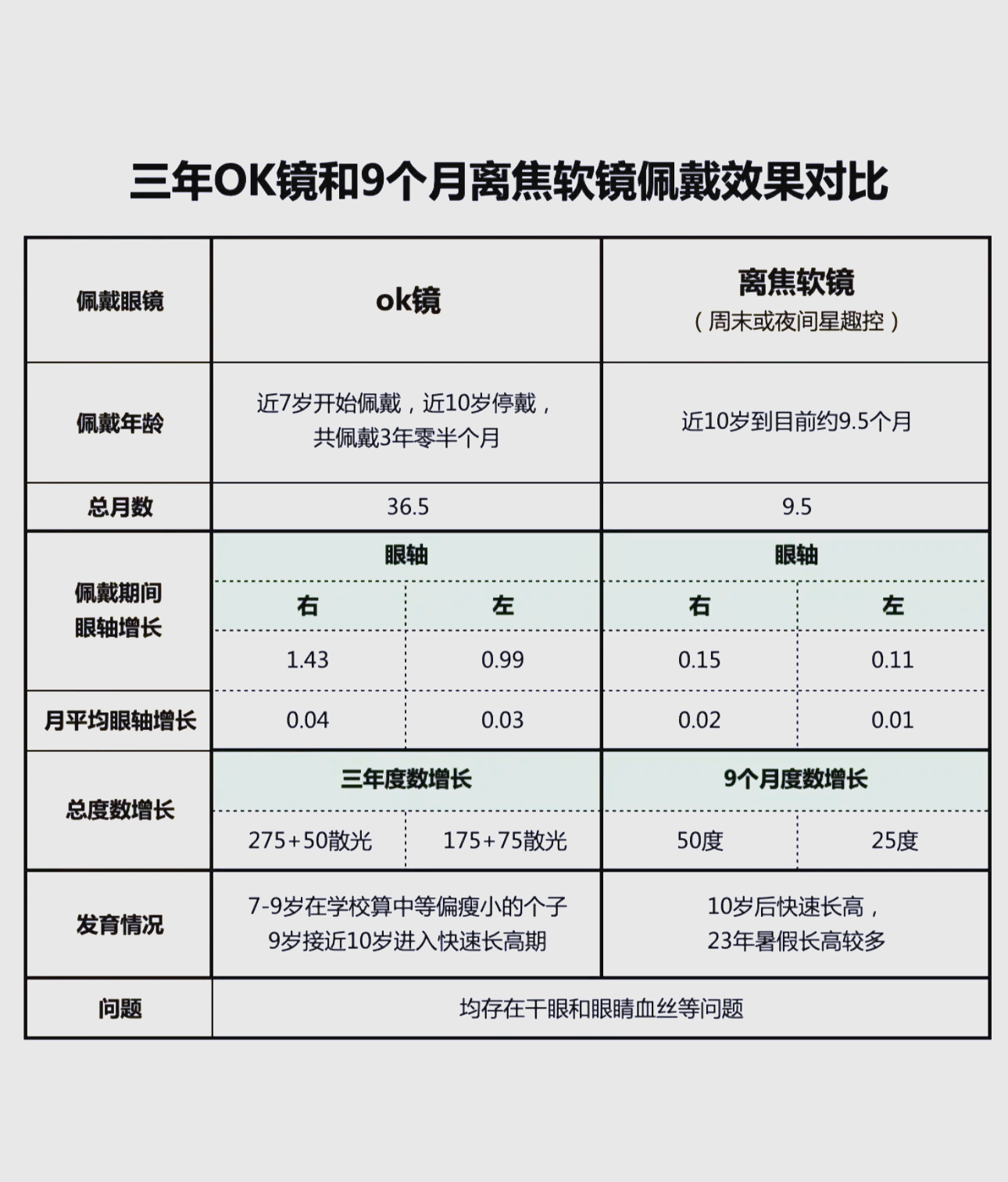 科画｜OK镜和离焦镜，谁更胜一筹？