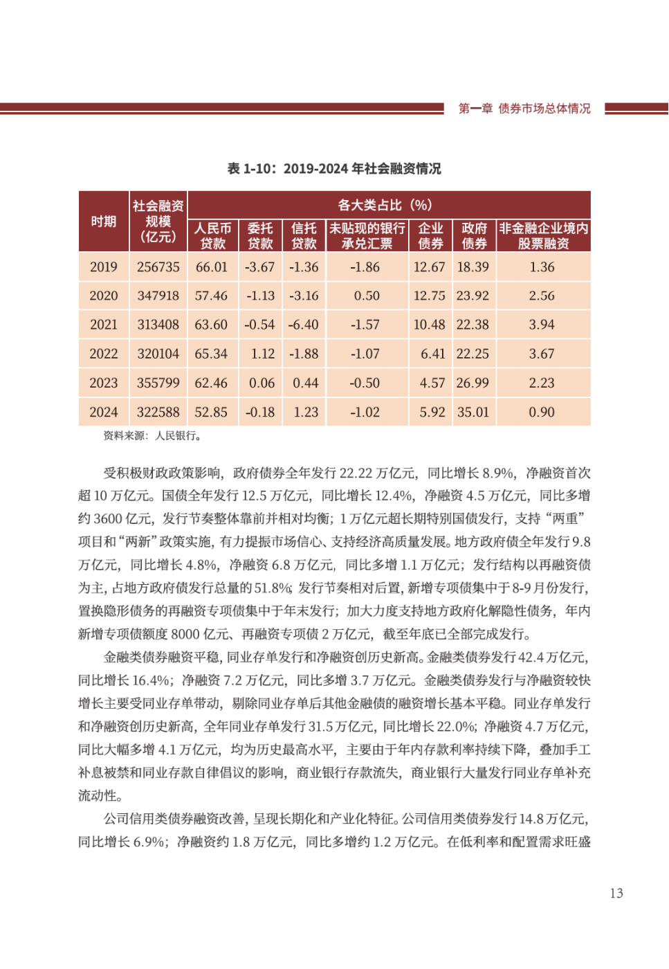 交易商协会：支持73家非金融企业发行科技创新债券977.2亿元