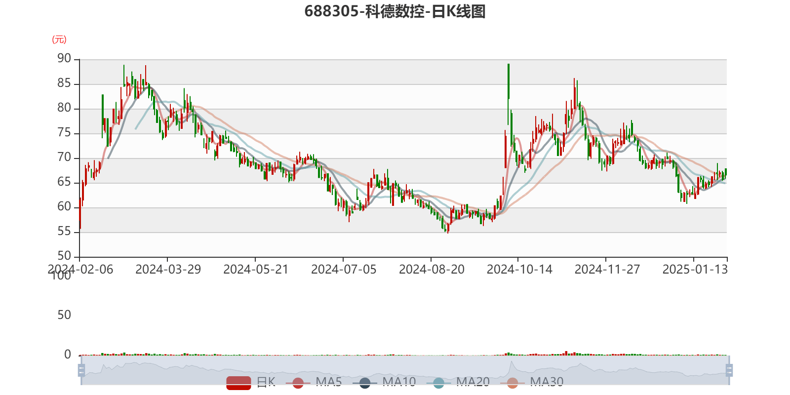 科德教育：公司2024年度外销占比为11.58%