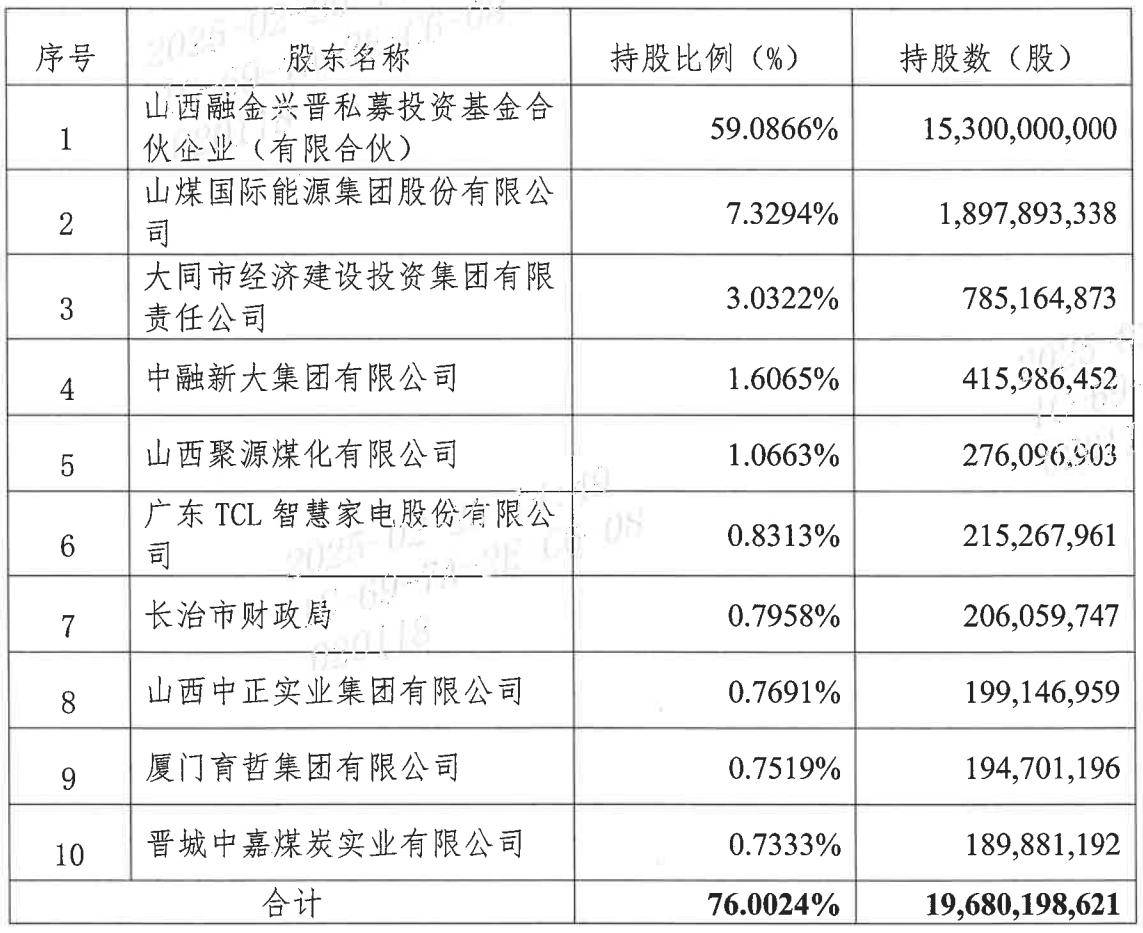 山西焦煤：截至2025年5月30日，公司股东户数为161129
